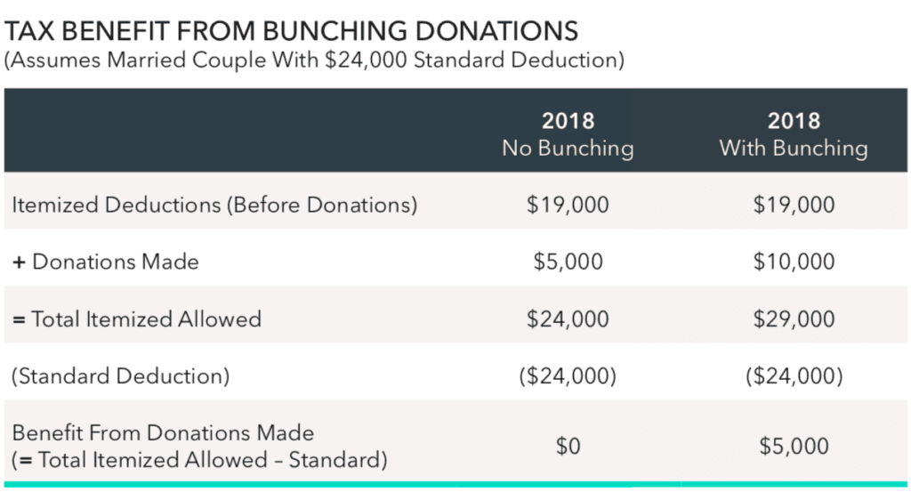 itemized deduction vs standard calculator