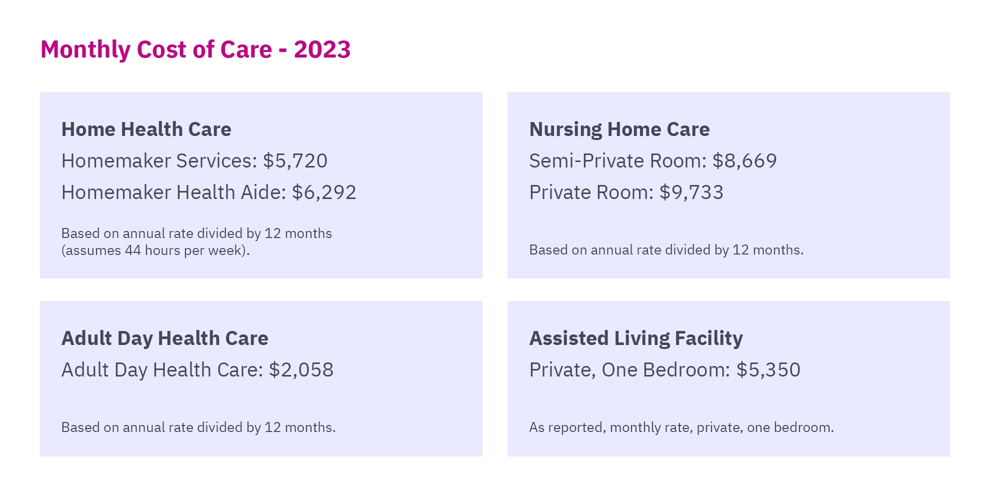 Cost of care graphic