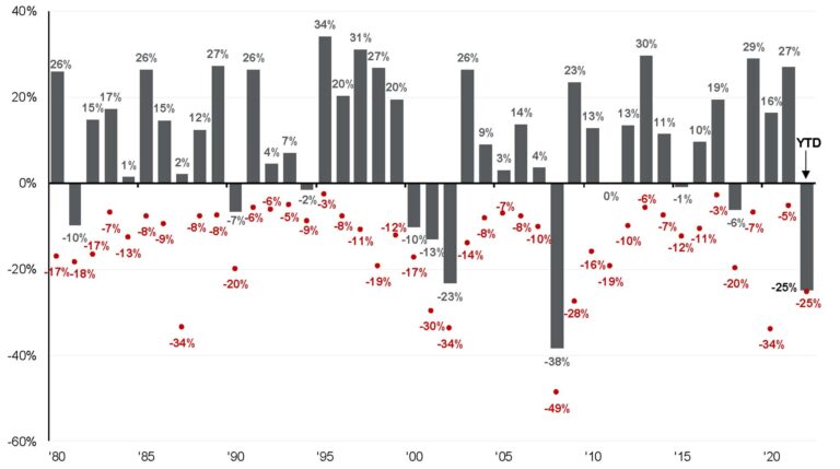 quarterly-update-october-10-2022-mercer-advisors