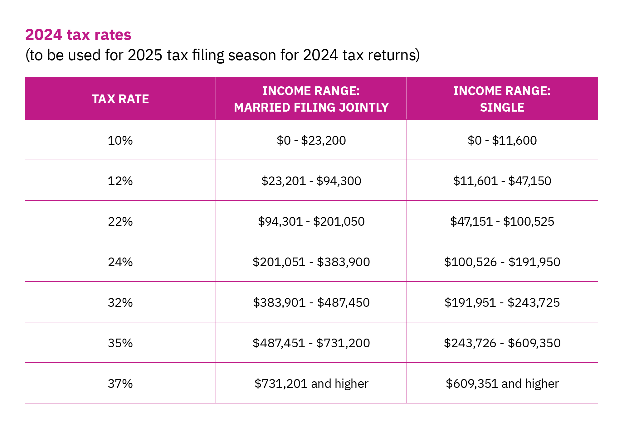 2024 Tax Rates Chart