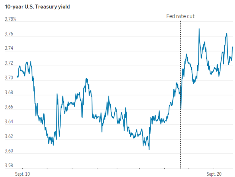 10 year U.S. Treasury Yield