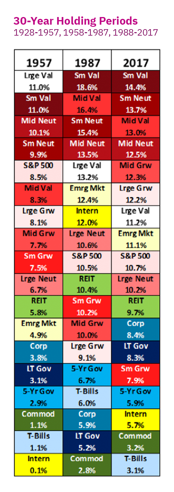 30-year Holding Periods by year