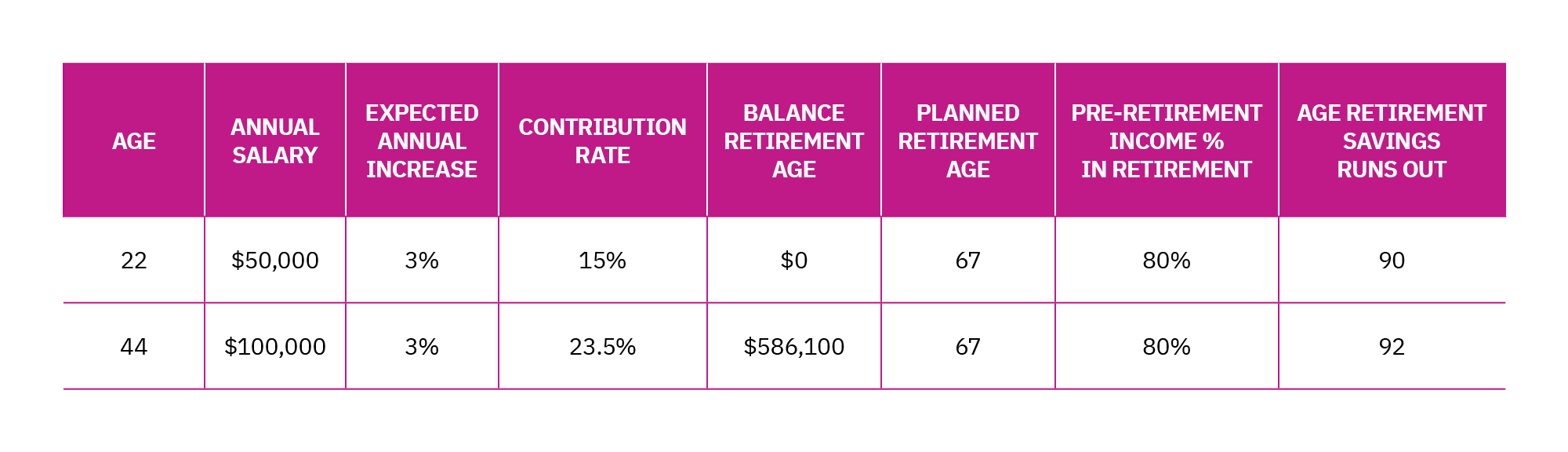 Chart digging deeper into contribution rates