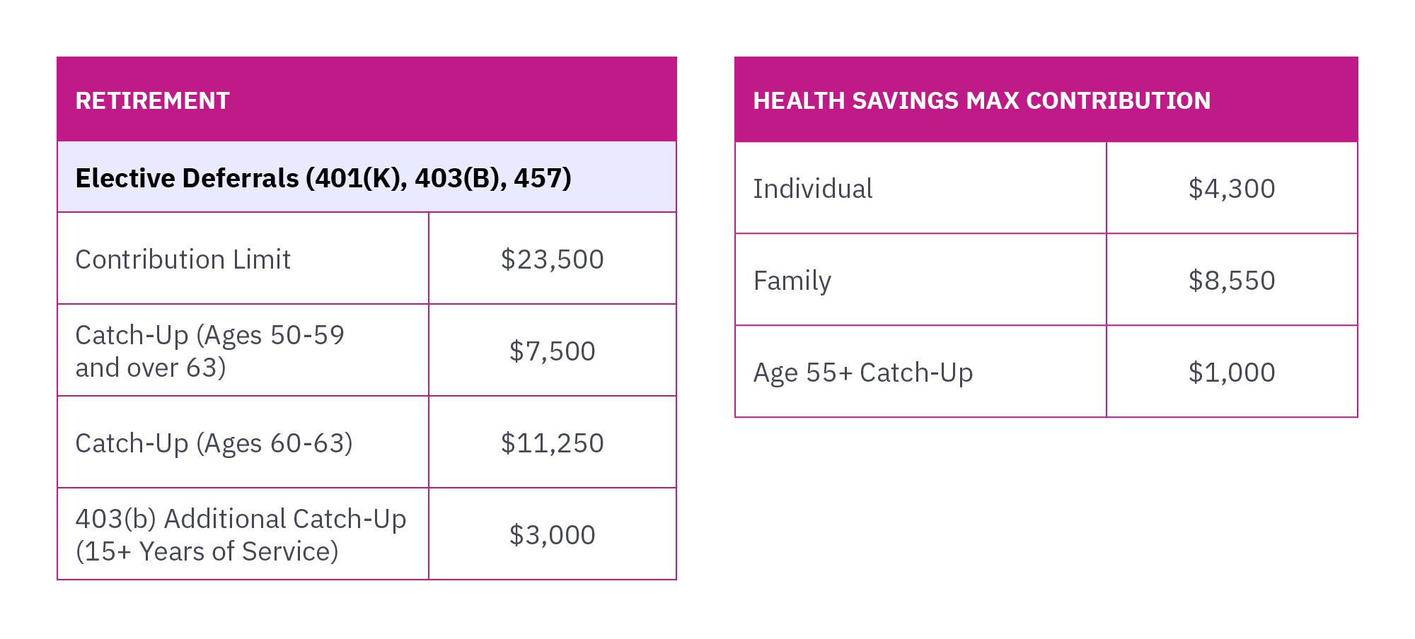 2025 Income Tax Essentials for Retirement and Health Savings